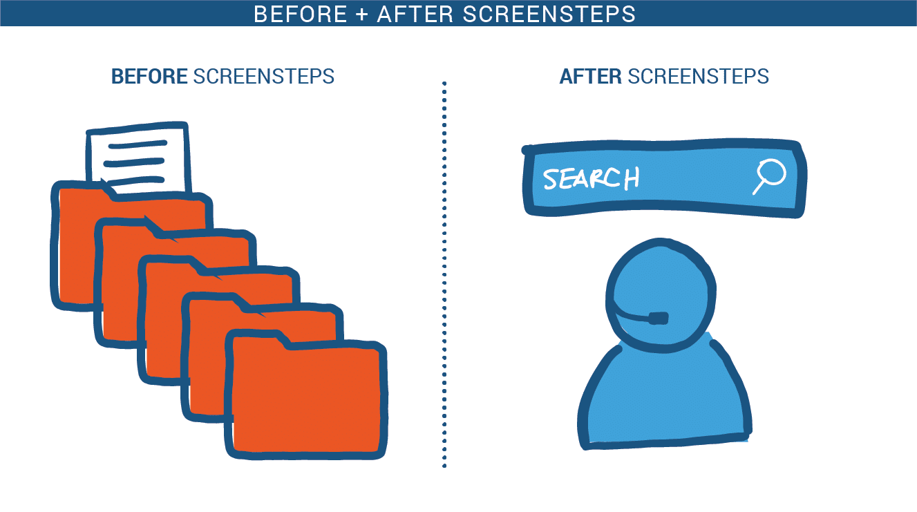 SBCTC ScreenSteps